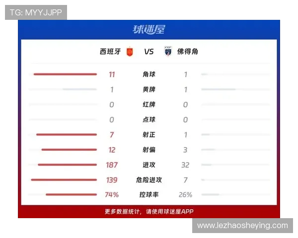 世界杯足球赛中西班牙对佛得角的控球战术变化及其对比赛结果的影响分析 世界杯足球赛中西班牙对佛得角的控球战术变化及其对比赛结果的影响分析